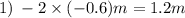 1) \: - 2 \times ( - 0.6)m = 1.2m