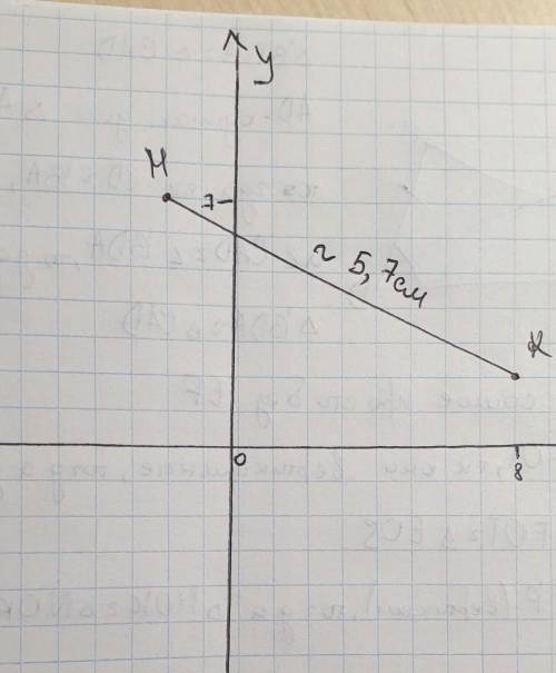 Яка відстань між точками м,к , якщо м(-2; 7), к (8; 2)