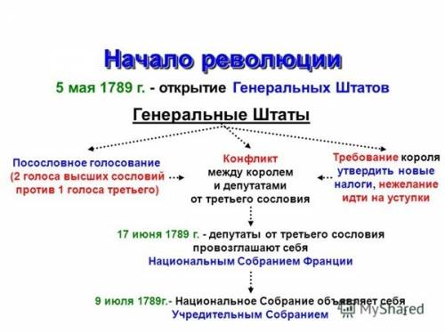 Составьте схему генеративных штатов