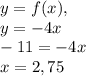 y=f(x),\\y=-4x\\-11=-4x\\x=2,75\\