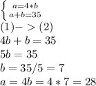 \left \{ {{a=4*b} \atop {a+b=35}} \right.\\ (1)-(2)\\4b+b=35\\5b=35\\b=35/5=7\\a=4b=4*7=28\\