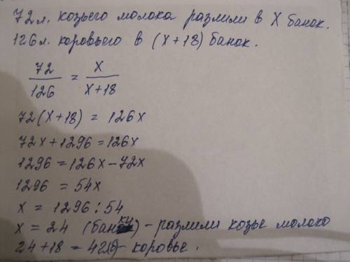 Будь ласка ! на фермі 126 л коров'ячого і 72 л козячого молока розлили в однакові банки.банок з коро