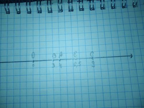 А)на координатном луче отметьте точки o (0) a (4) b (3) c (9) б) какую координату имеет точка е сере