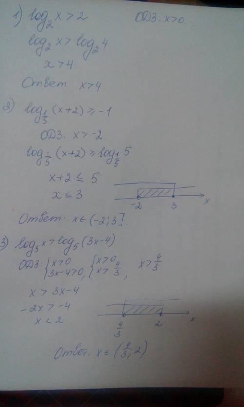 1) log2 x> 2 2) log1/5 (x+2)≥-1 3) log5 x> log5 (3x-4)