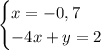 \begin{cases}x=-0,7\\ -4x+y=2\end{cases}