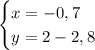 \begin{cases}x=-0,7\\ y=2-2,8\end{cases}