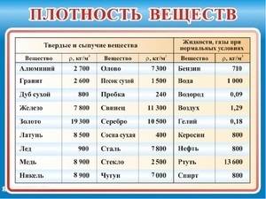 Автомобиль км со средней скоростью 40км/ч, при этом он израсходовал 8л бензина. какя мощность двигат