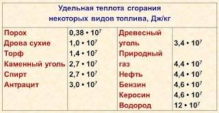 Автомобиль км со средней скоростью 40км/ч, при этом он израсходовал 8л бензина. какя мощность двигат