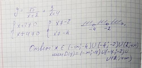 Найти область определения функции y=15/x+2+3/x+4 ( )