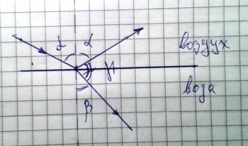Промінь світла падає з повітря на поверхню спокійної води. кут падіння променя дорівнює 60. чому дор