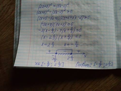 (2x+5)^2 больше или равно (5х-2)^2 !