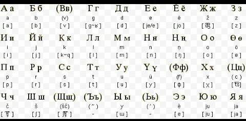 Киргизкий алфавит полностью с произношение со всеми символами