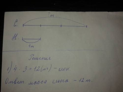 Масса слона в 3 раза больше массы носорога.чему равна масса слона,если масса носорога на 4 т меньше?