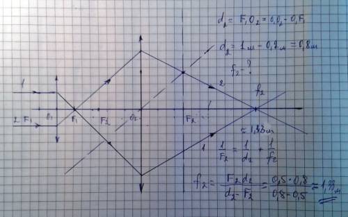 Две линзы с фокусными расстояниями f1 = 0,2 м и f2 = 0,5 м расположены на расстоянии 1 м друг от дру