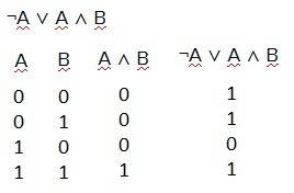 Таблицу истинности построить ā\/a& b