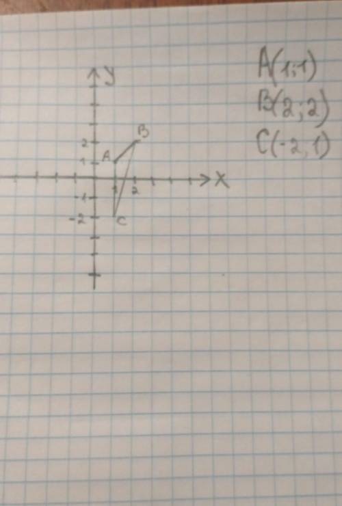 Построить треугольник с вершинами а(1.1) в(2.2) с(-2.1)​