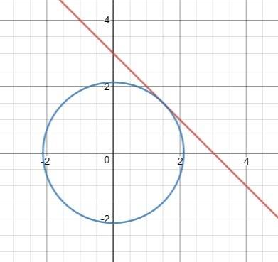 При каком значении k система уравнений имеет единственное решение? {x + y = 3 {x2 + y2 = k