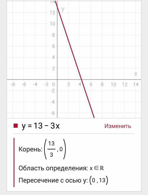 Найдите область определения функции 1.у=13-3х 2.у= х/х-3