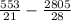 \frac{553}{21} - \frac{2805}{28}