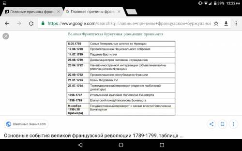 Главные причины французской буржуазной революции