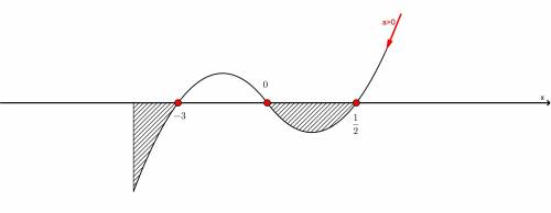 Решите неравенство (x^2+3x)(2x-1)< =0