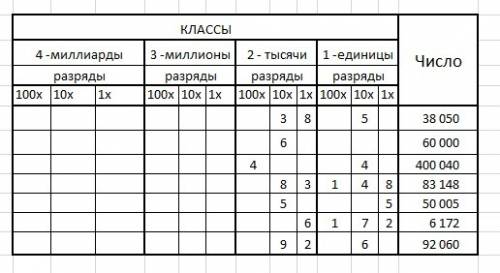 Запиши числа що містять 17 од. 2 го класу і 3од першого класу