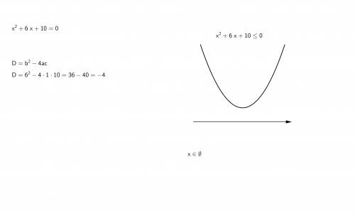 Решите неравенства 1) х^2-2x+2< 0 2) x^2+6x+10меньше либо равно 0