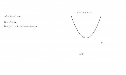 Решите неравенства 1) х^2-2x+2< 0 2) x^2+6x+10меньше либо равно 0