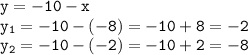 \tt\displaystyle y = -10-x\\y_1=-10-(-8)=-10+8=-2\\y_2=-10-(-2)=-10+2=-8