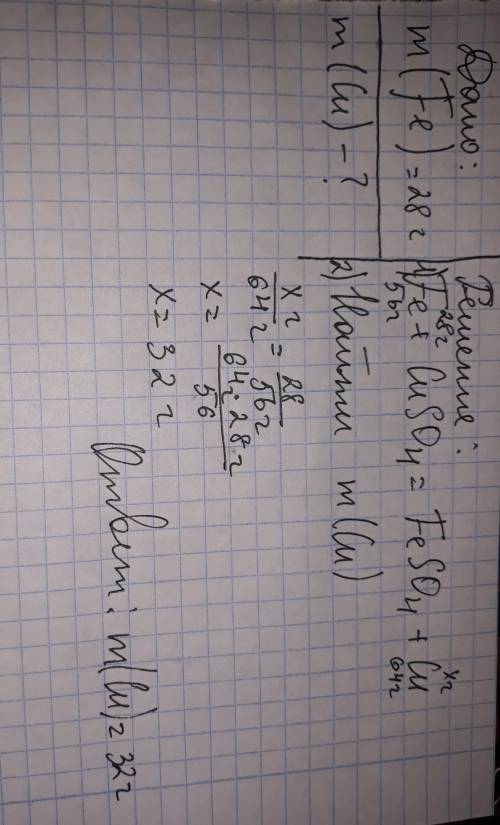 Железо массой 28 грамм прореагировало с сульфатом меди 2, найдите массу выделившегося металла?