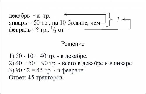 За январь на заводе изготовили 50 тракторов что на 10 больше чем в декабре. в феврале выпустили поло