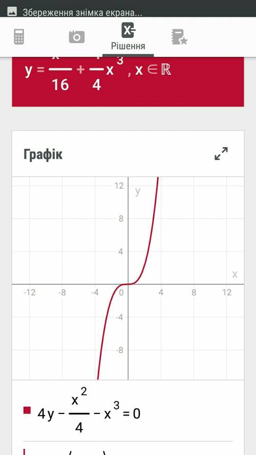 Постройте график функции 4y-x^2/4-x^3=0