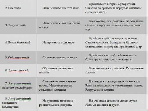 Назовите основные параметры классификации селевых потоков