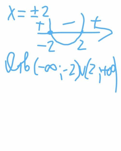 Решите неравенства: 1) x^2≤4 2) 3x^2< 6х^2