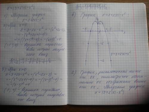 Построить график функции у=|3+2|х|-х²| надо!