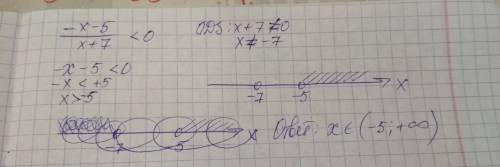 (-x-5)/(x+7)< 0 решите неравенства методом интервалов