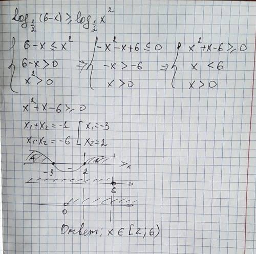 Log1/2(6-x)≥log1/2 x^2 решить неравинство, и заранее большое