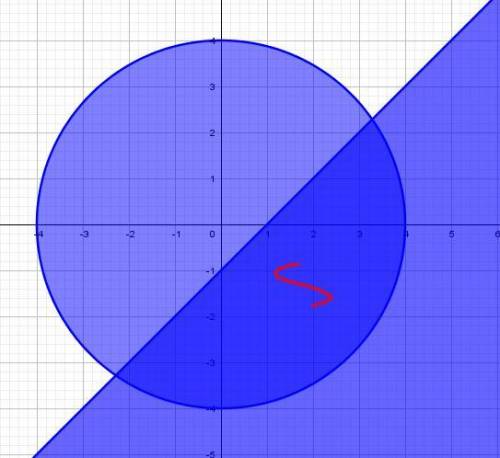 Изобразите на координатной плоскости фигуру, координаты (х; у) всех точек которой является решение с