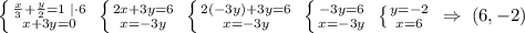 \left \{ {{\frac{x}{3}+\frac{y}{2}=1\; |\cdot 6} \atop {x+3y=0}} \right. \; \left \{ {{2x+3y=6} \atop {x=-3y}} \right. \; \left \{ {{2(-3y)+3y=6} \atop {x=-3y}} \right. \; \left \{ {{-3y=6} \atop {x=-3y}} \right. \; \left \{ {{y=-2} \atop {x=6}} \right. \; \Rightarrow \; (6,-2)