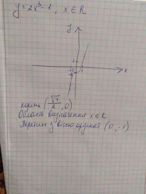 Побудуйте та дослідіть графік функції y=2x^3-1