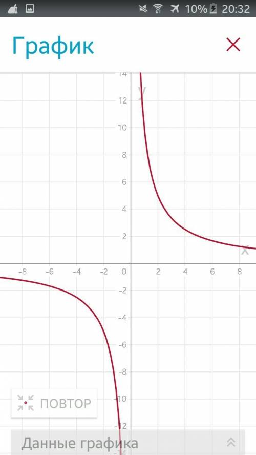 Постройте графики функций y = 10/x и y = -10/x