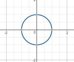 Д)(х-3)²+у²=36 ж)х²+у²=1 е)х²+(у+2)²=4 з)х²+у²=5