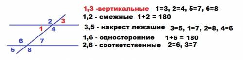 Прямые а и в параллельны : вычислите величину угла х . угол равен 122 градуса угол равен 136 градусо