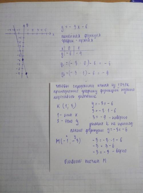 1постройте график функции заданной уравнением y=-3x-6 3 по графику 1 определите какая из точек к (1,