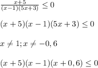 \frac{x+5}{(x-1)(5x+3)}\leq0\\\\(x+5)(x-1)(5x+3)\leq 0\\\\x\neq1;x\neq-0,6\\\\(x+5)(x-1)(x+0,6)\leq0