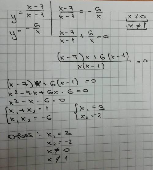 Найдите точки пересечения графиков функции y=x-7/x-1 и y=-6/x