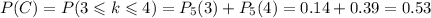 P(C)=P(3\leqslant k\leqslant 4)=P_5(3)+P_5(4)=0.14+0.39=0.53