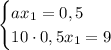 \begin{cases}ax_1=0,5\\ 10 \cdot 0,5x_1=9\end{cases}