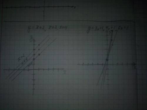 Задайте формулой 3пары линейной функции, графики которых пересекаются. задайте формулой 3 пары линей