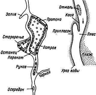 Строение реки имеются морфологические элементы